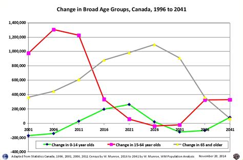 broad age